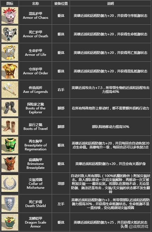 英雄无敌3 四级宝物
