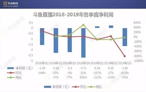 斗鱼一天能播几次