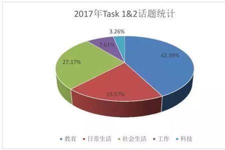 社会行为话题包括什么