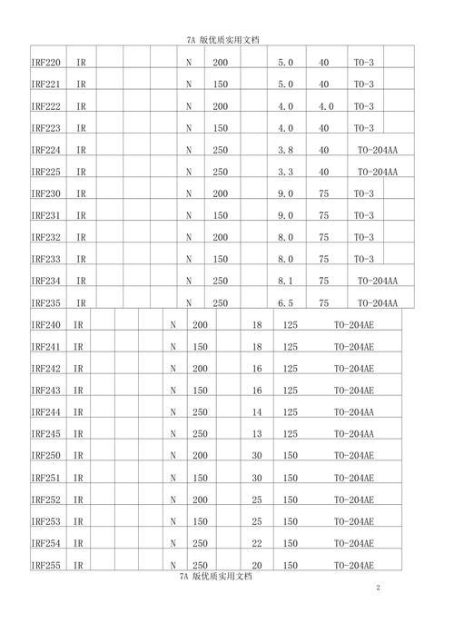 50n50场效应管的参数