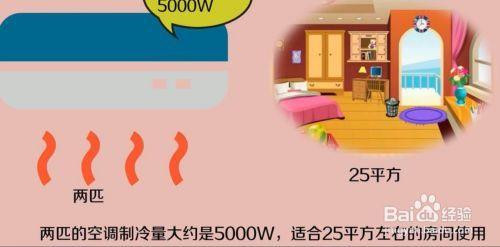 空调输入2188是几匹