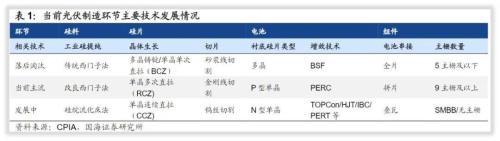 太阳能电池刻蚀与制绒的区别