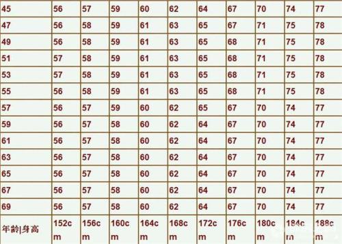 一个人身高170求重量是多少