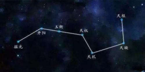 点七星灯的方法