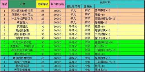 代理副职什么意思