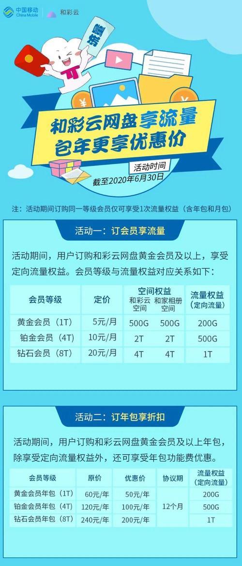 移动1t流量多大