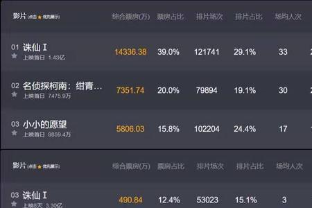 5120mb可以看视频看多长时间
