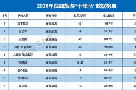 住店圈299怎么退款