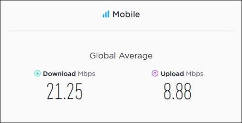 下载速度56mbps表示多大网速