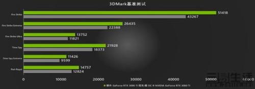 3dmark压力测试要跑多久