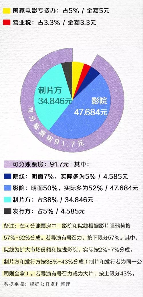 为什么电影票越来越贵越多人看