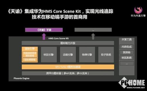 华为的天谕可以在电脑上玩吗