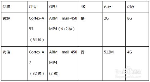 43表示什么意思