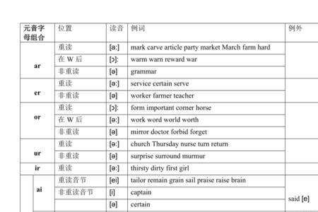 辅音组合一共多少个