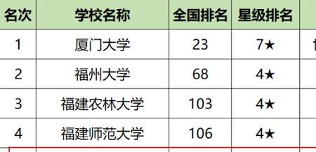 1983年和1997年相差多少