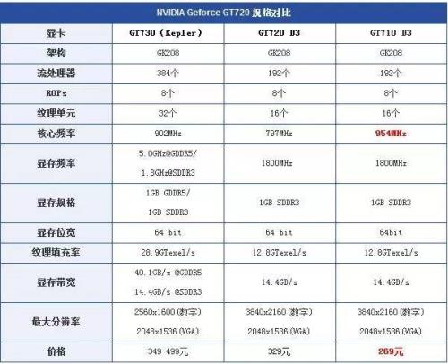 hd4000相当于什么显卡