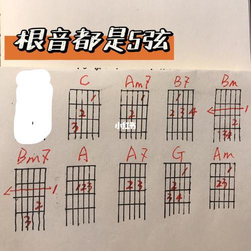 吉他谱节奏型t是什么意思