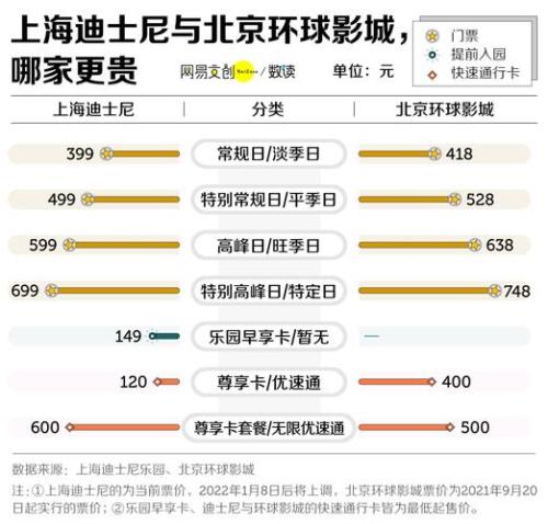 迪士尼优速通怎么买