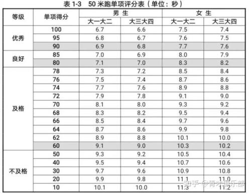 体测跑800米消耗多少千卡