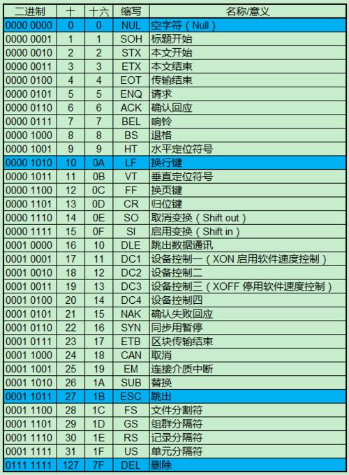 ascii 可以表示中文吗