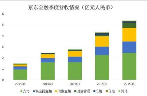 京东是国有还是私有