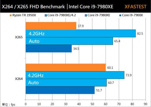 7980xe相当于现在什么水平