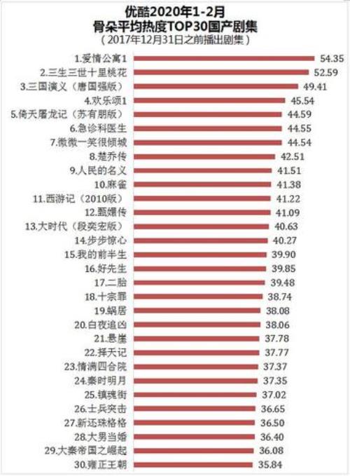 三国演义参演人数
