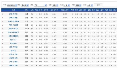 投豆荚5秒播放率多少算正常