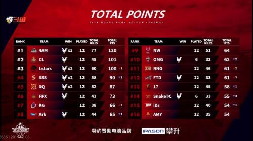 pubg比赛跳点规则