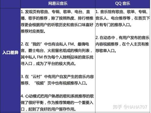 网易云无损音质和普通区别
