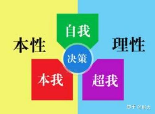 自我与超我是什么意思