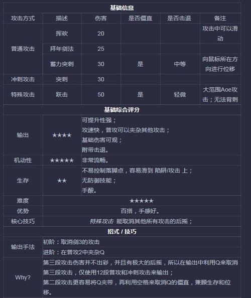 哈迪斯矛二玩法