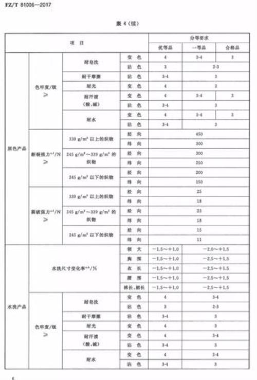 执行标准fzt81014-2010是什么意思