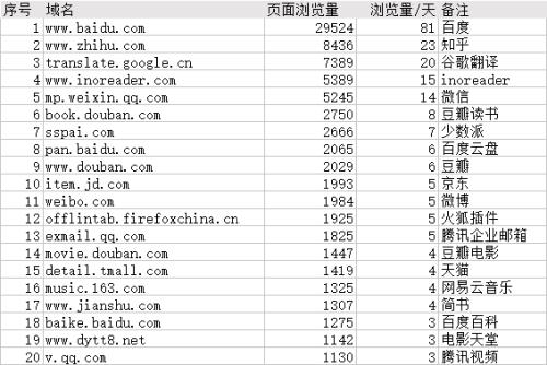 8760小时等于多少天