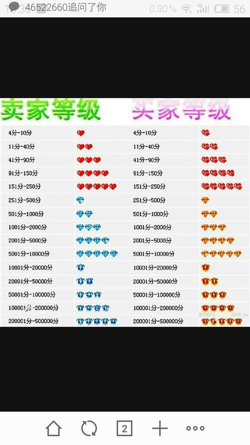 888666在爱情里代表什么意思