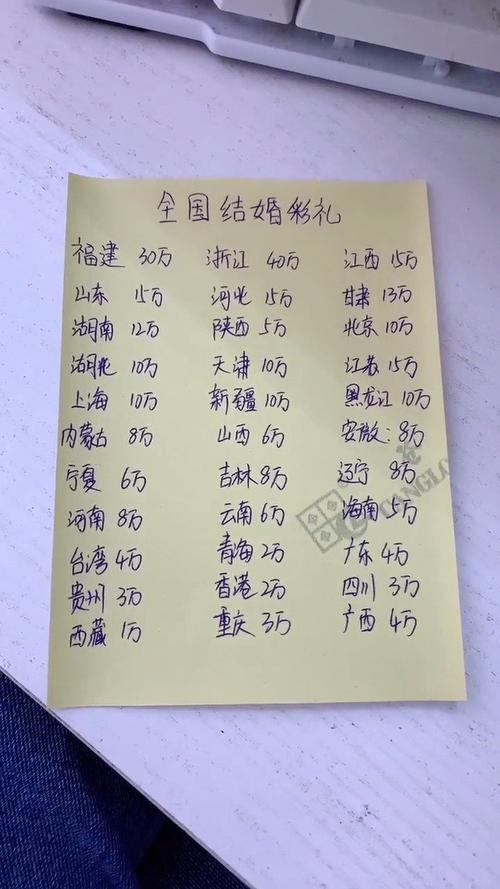 南宁彩礼价目表