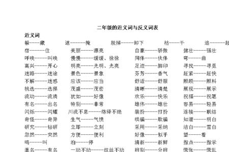 发布的近义词