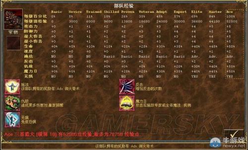 魔法门英雄无敌3英雄排名