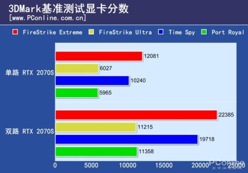 3dmark跑几分钟算合格