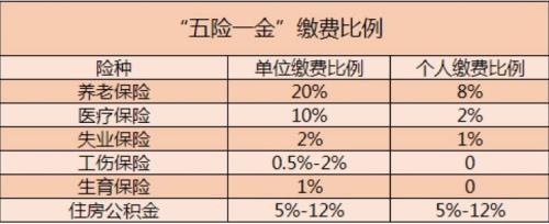 直播给交五险一金吗