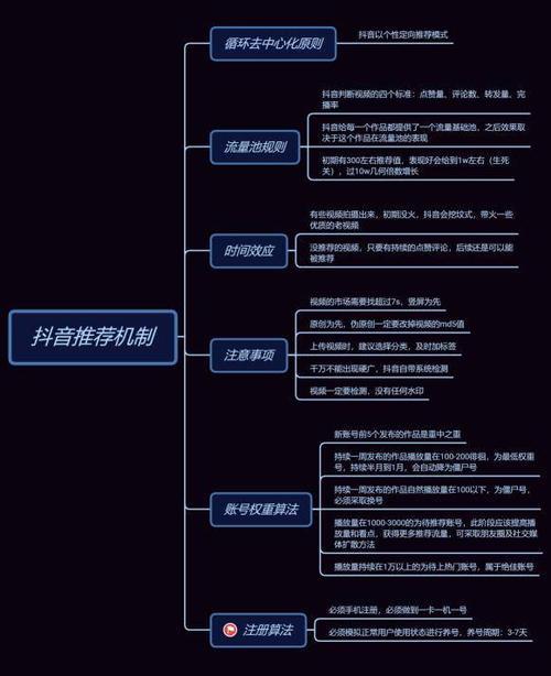 作品不被推荐怎么补救