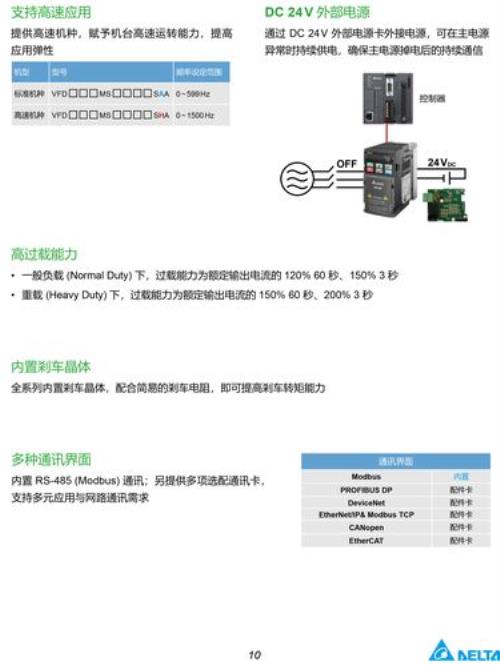 东能变频器说明书