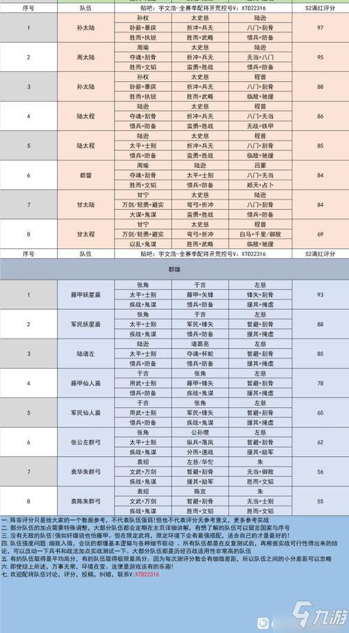 三国志s2合区规则