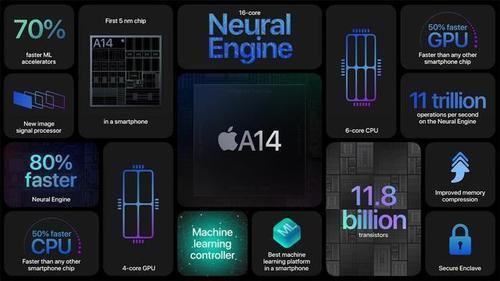 iphone12支持电影模式吗
