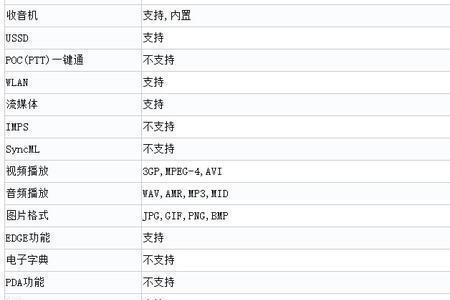 2.27gb等于多少兆