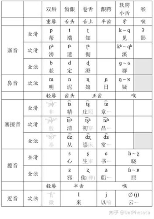 zhi的韵头韵腹韵尾