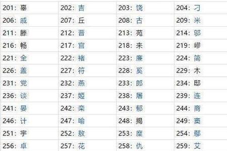 浙江各市姓氏人口排名