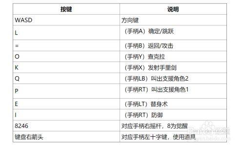 究极风暴4最低配置