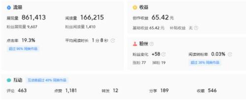 微头条多少阅读量有收益