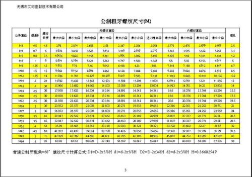 pf1/2螺纹底孔多大